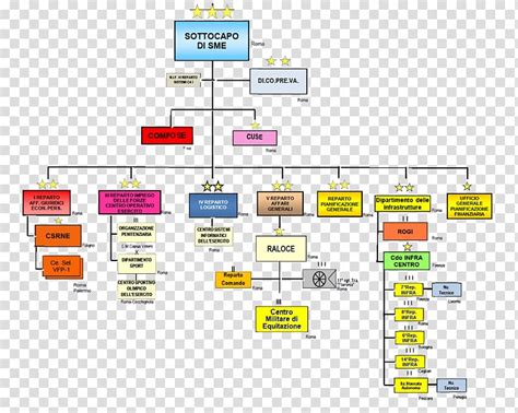 versace organizational chart.